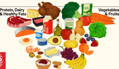 New US dietary guidelines urge less sugar, more protein – and make a nod to beef tallow