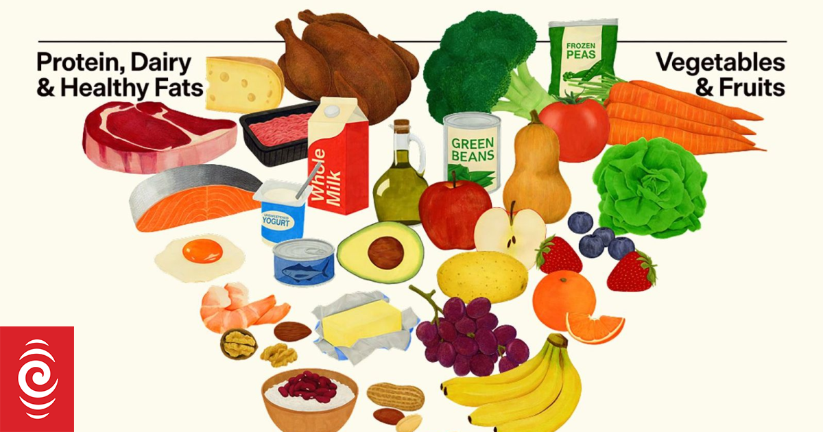 New US dietary guidelines urge less sugar, more protein – and make a nod to beef tallow