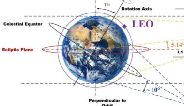 Moon offers unique view of Earth's radiation signature: study