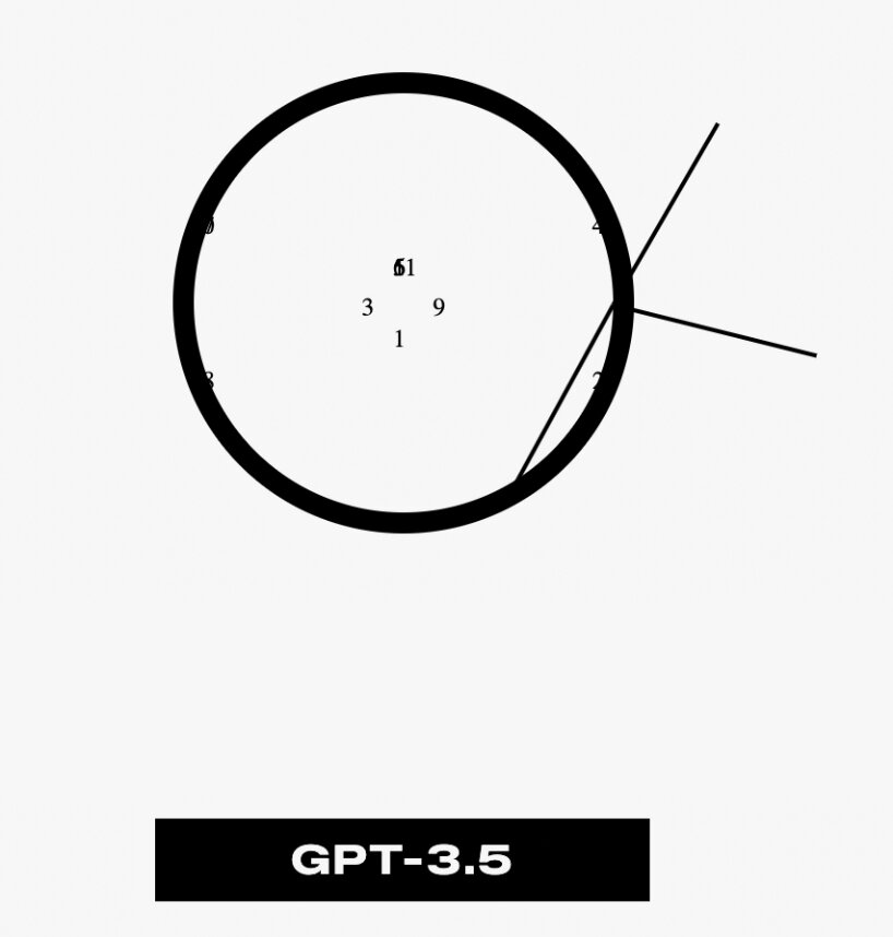 AI correct analog clocks