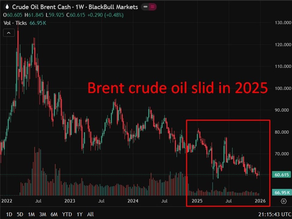 OPEC+ holds output steady as geopolitical tensions rise