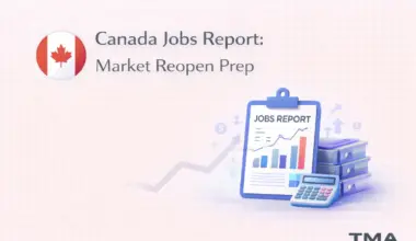 Canada Jobs Report: Market Reopen Prep