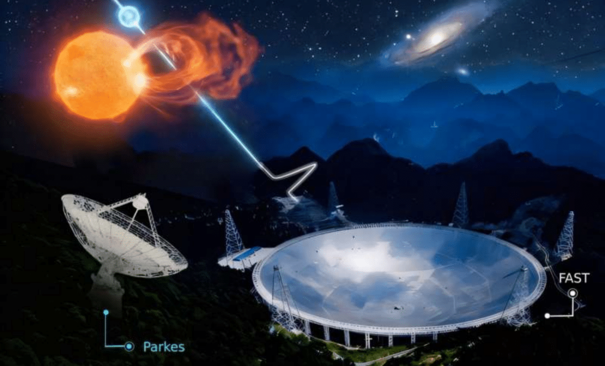 China’s ‘sky Eye’ Just Solved A Cosmic Mystery That Baffled Astronomers For A Decade