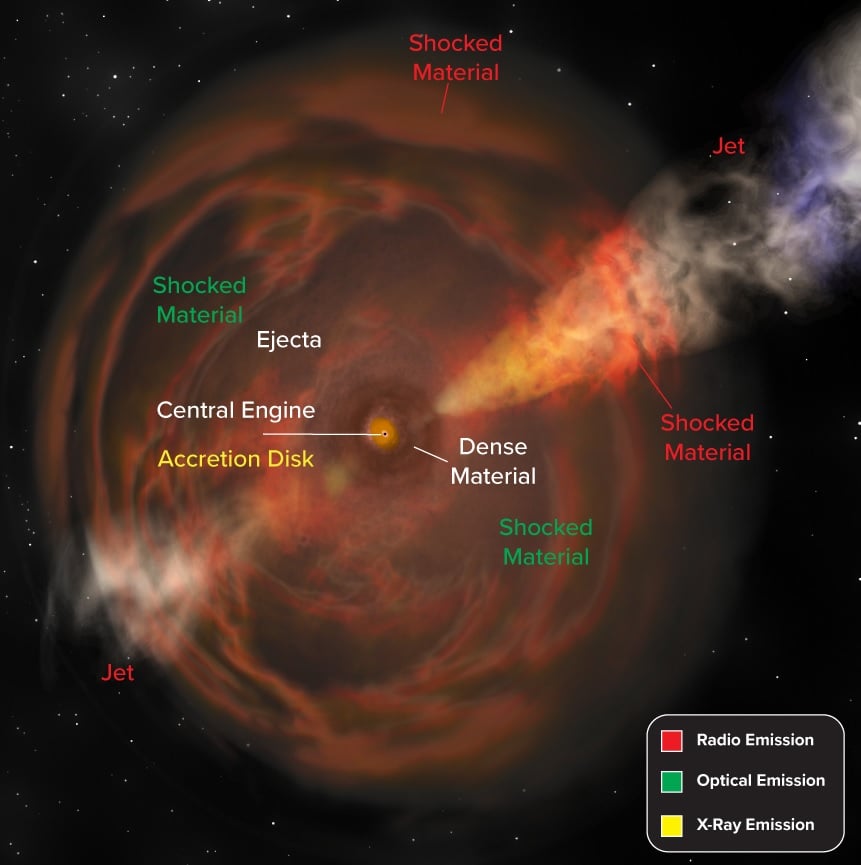 Artist illustration of a Luminous Fast Blue Optical Transient (Credit : Bill Saxton, NRAO/AUI/NSF)