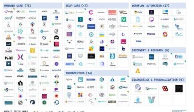 Israel’s 'Traumatech' sector surges as mental health funding jumps 150%