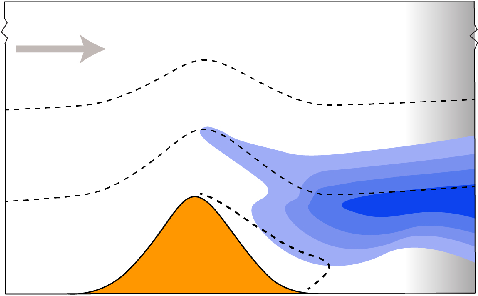 Linear and nonlinear interactions between stationary cross-flow instabilities and a smooth surface hump | Journal of Fluid Mechanics