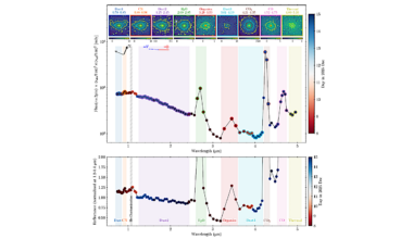 SPHEREx Re-Observation of Interstellar Object 3I/ATLAS in December 2025: Detection of Increased Post-Perihelion Activity, Refractory Coma Dust, and New Coma Gas Species