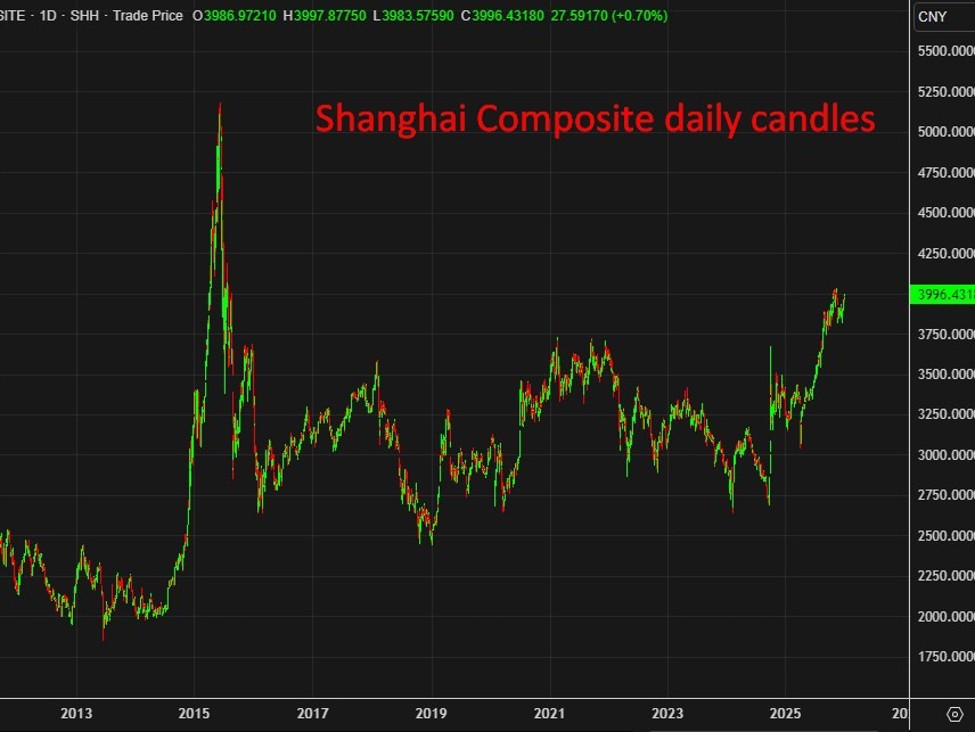 ICYMI: China front-loads 2026 growth with US$42bn infrastructure project rollout