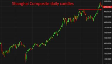 China moves to curb price wars (“involution” again), weighs national M&A fund