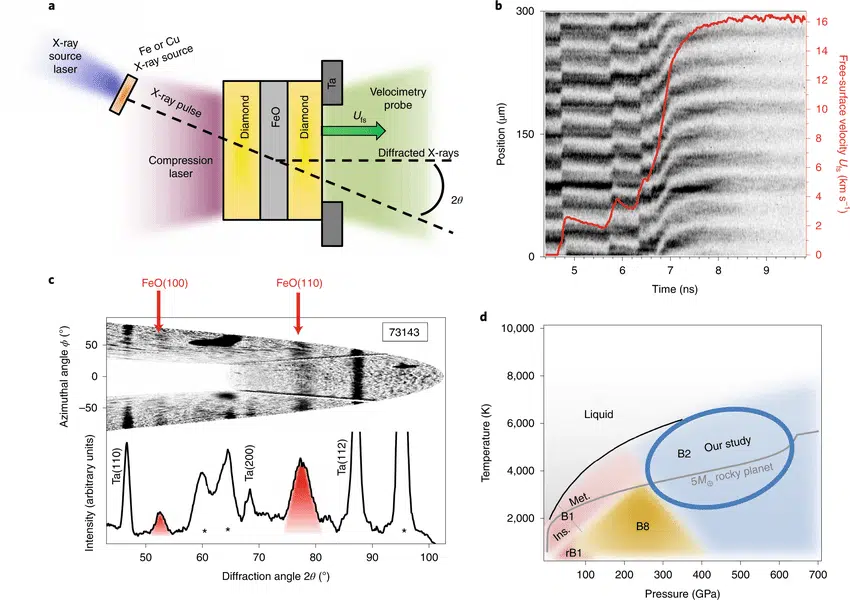 Simulating Planetary Interiors In The Lab Using Feo.
