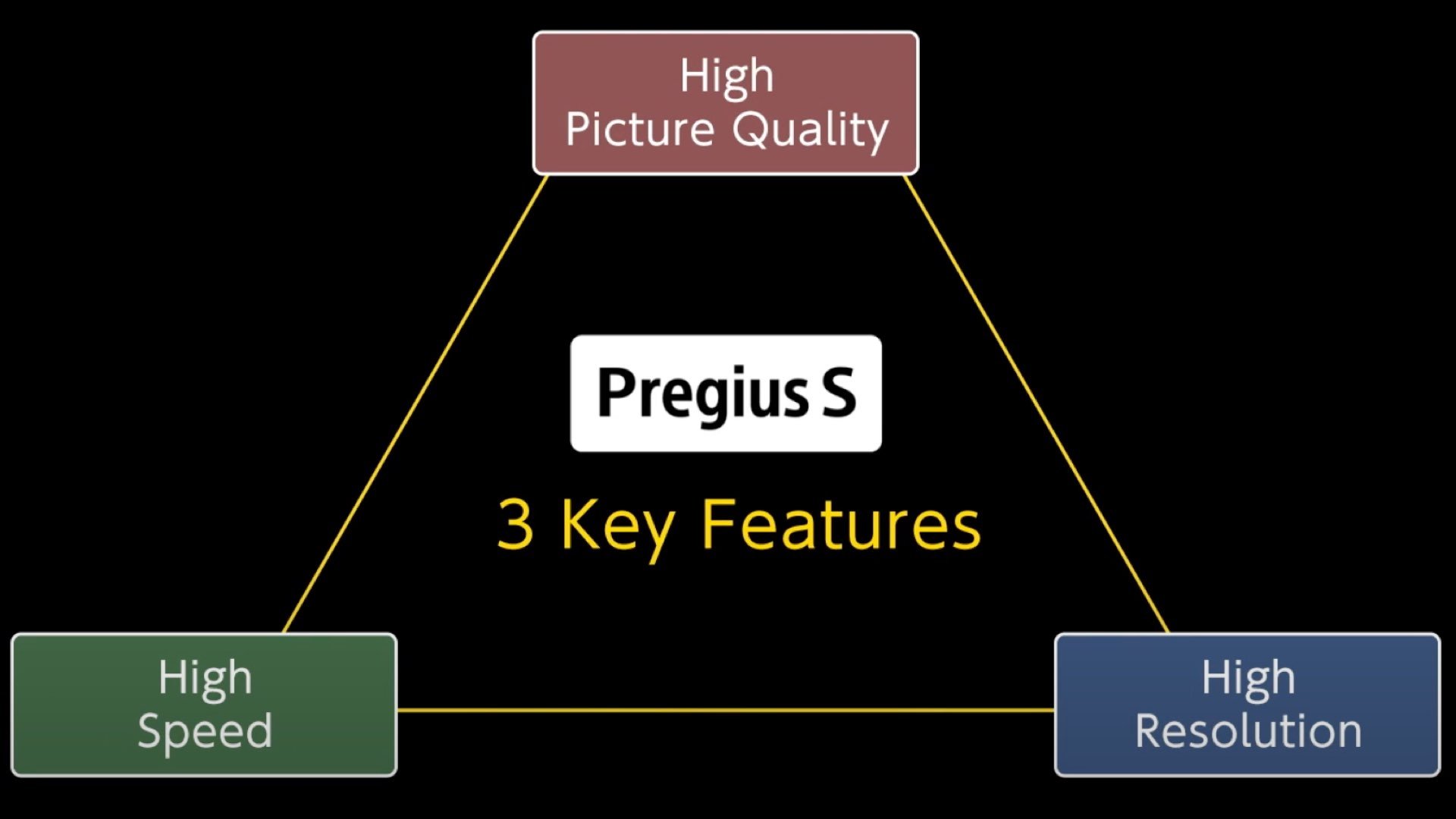 The Pregius technology. Image: Sony