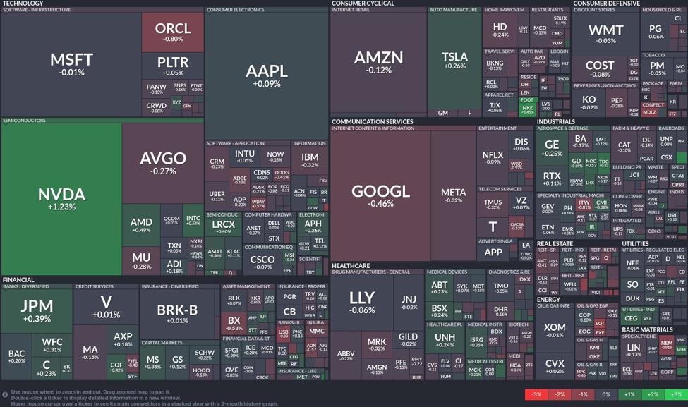 Tech and healthcare stocks mixed: Nvidia stands out, Google faces headwinds