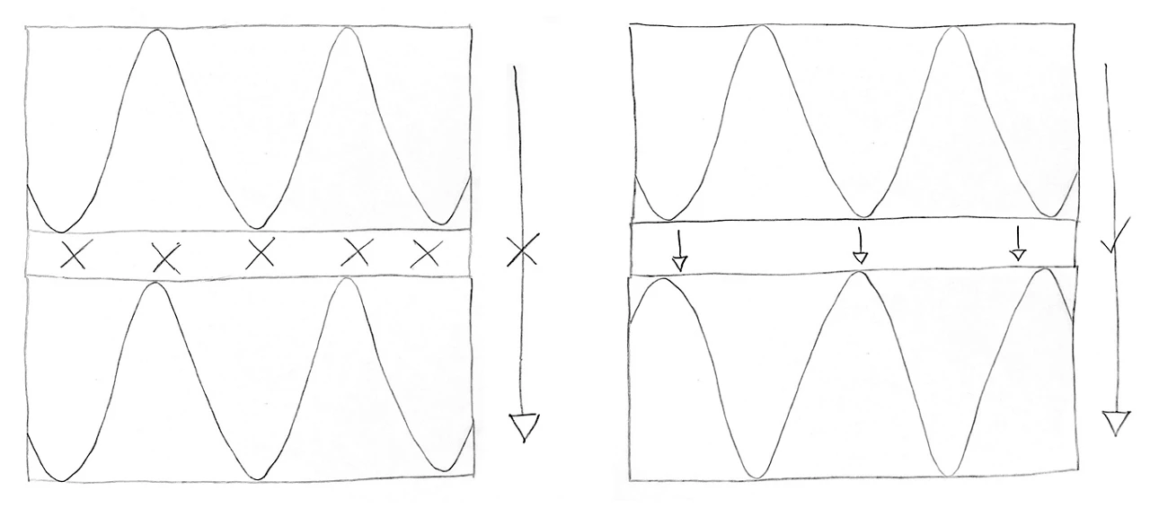 A sketch shows two devices with three layers each, with sinusoidal waves in the top and bottom layers. The left device has waves that match and is labeled with no tunneling indicated, while the right device has waves positioned such that they are mirror images across the middle layer with arrows indicating tunneling.