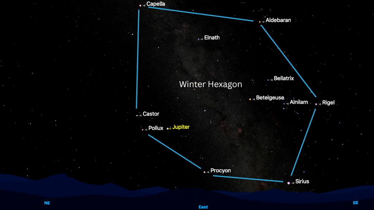 A simulation of the night sky for Jan. 12 showing the stars of the Winter Hexagon asterism joined by a cyan line in the night sky above the eastern horizon.