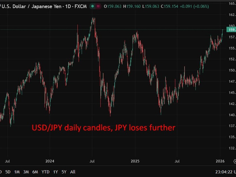 Japan Reuters Tankan shows manufacturers’ sentiment slips to six-month low