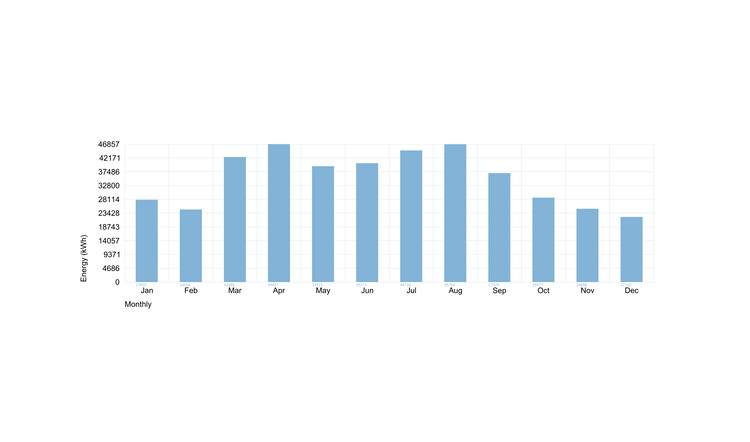 Active Envelopes: Integrating Solar Energy into Architectural Design - Image 5 of 9