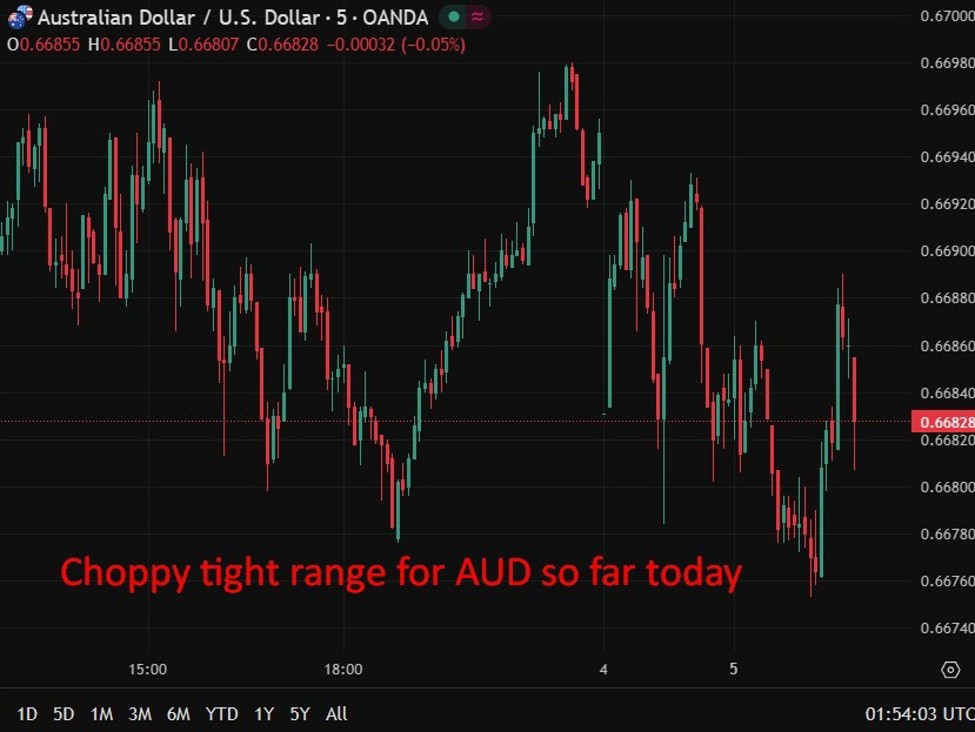 Economists warn sticky inflation may force RBA back into rate hikes in 2026