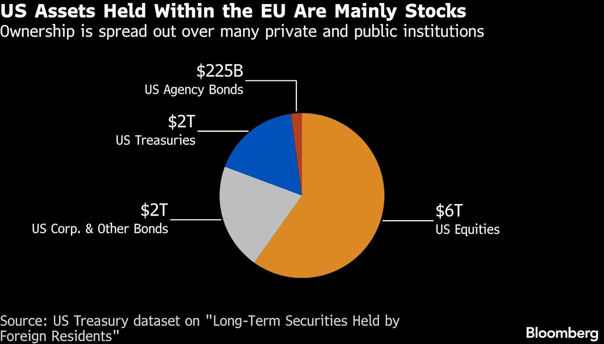 Danish Pension Fund AkademikerPension to Exit US Treasuries