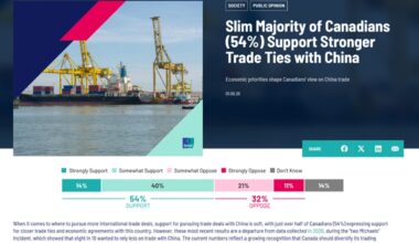 An Ipsos poll shows 54 percent of Canadians surveyed support stronger trade ties with China. Photo: Screenshot from website of Ipsos