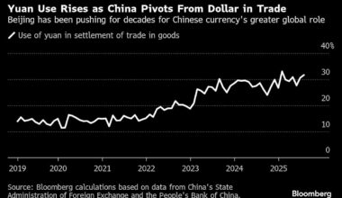 China’s $1.2 Trillion Windfall Quietly Seeps Into Global Markets