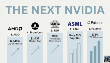 5 AI Stocks That Could Replicate NVIDIA’s Decade of Dominance