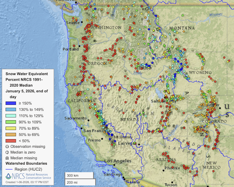 A map shows much of the West, with the exceptions of the Sierra Nevada and northern Rockies, with snowpack less than 50% of normal.
