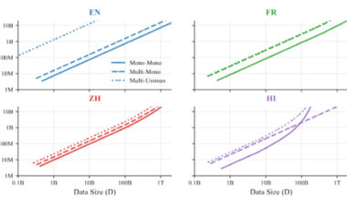 Google DeepMind Introduces ATLAS Scaling Laws for Multilingual Language Models