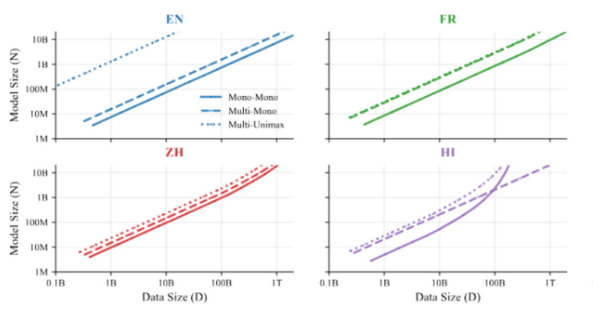 Google DeepMind Introduces ATLAS Scaling Laws for Multilingual Language Models