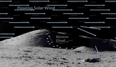 Showing how a PSR is affected by the electron flow that can remove charge. Credit - NASA