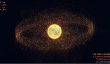 Earth surrounded by a halo of space objects of various sizes