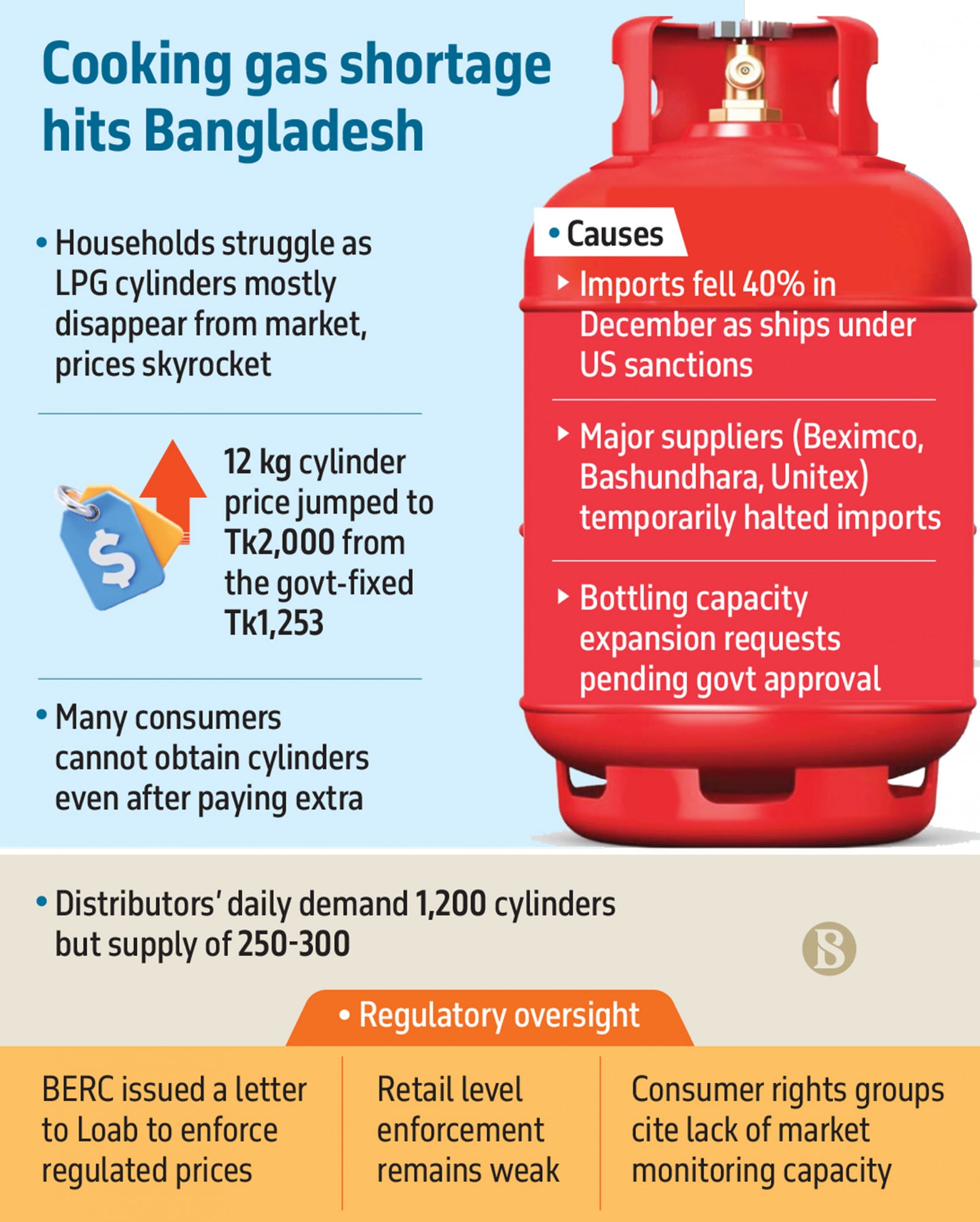 Infographics: TBS