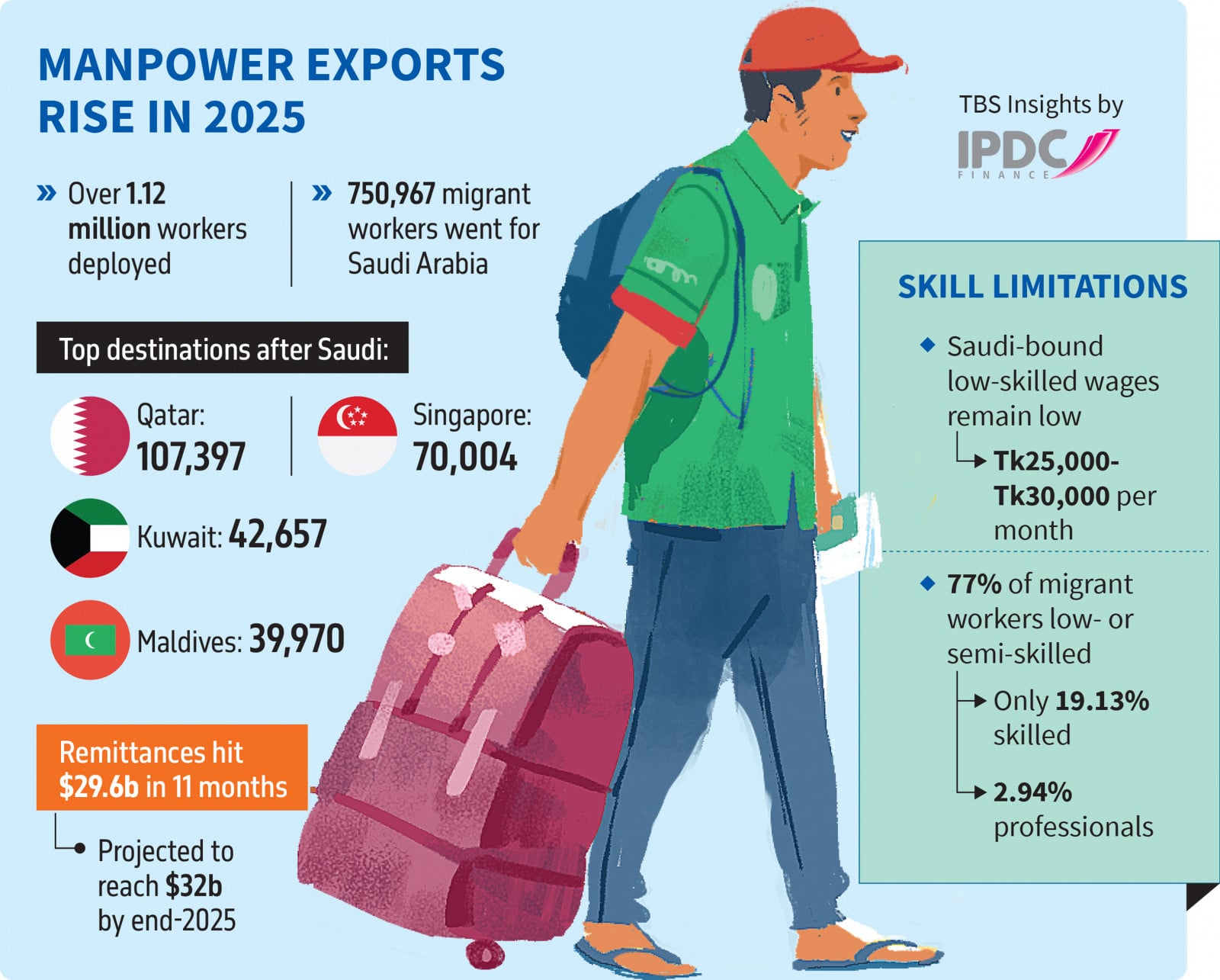Infographics: TBS