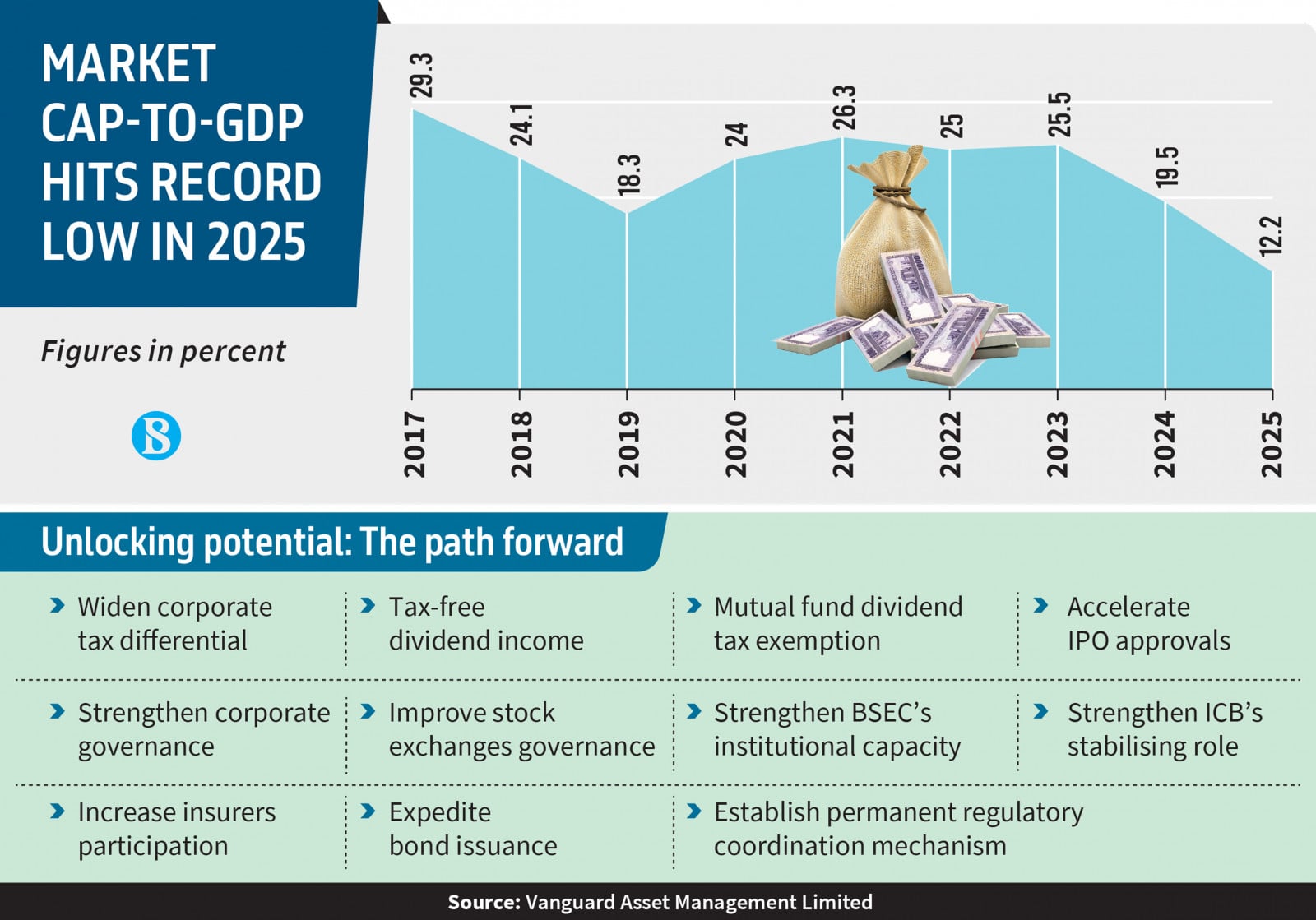 Infographic: TBS