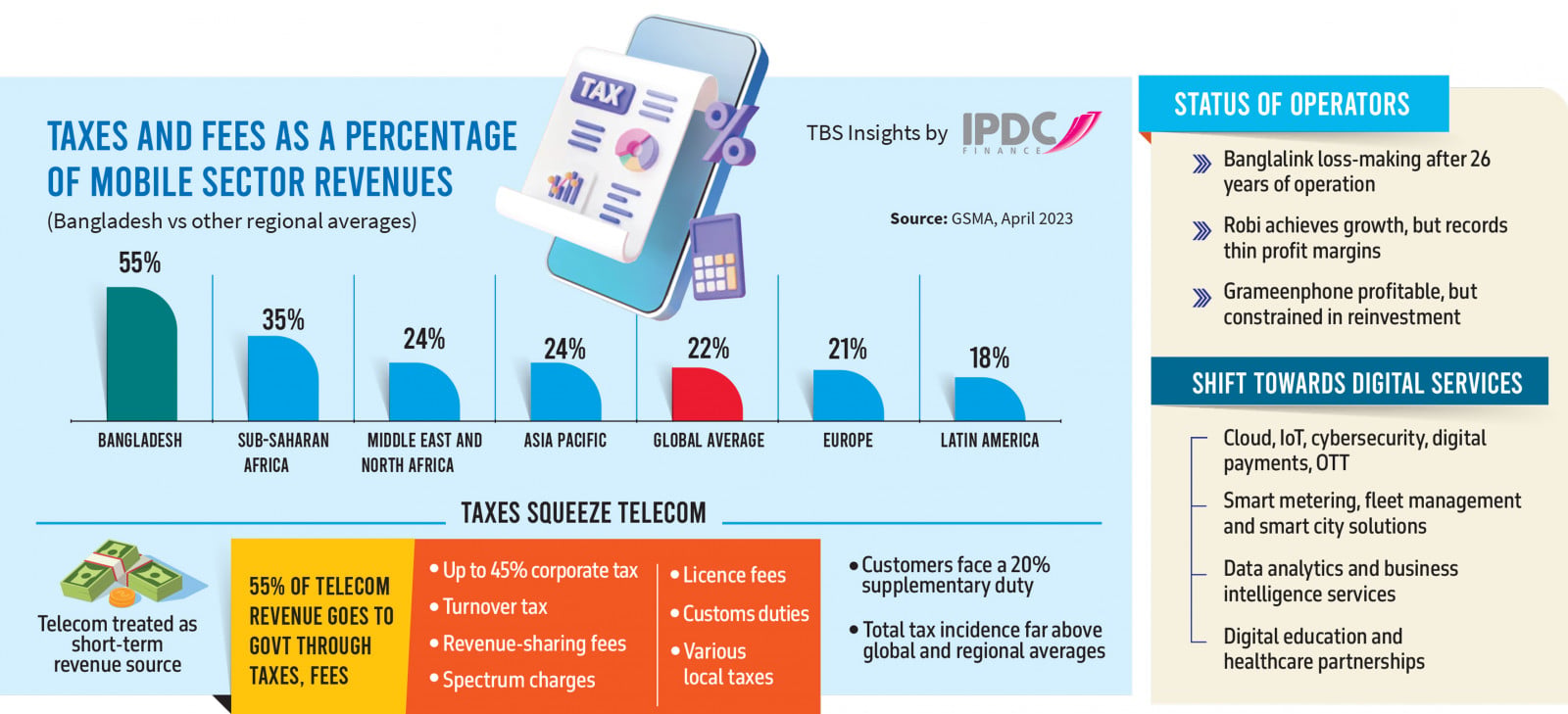 Infographics: TBS