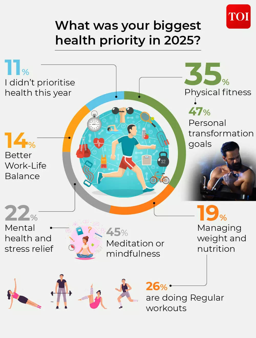 TOI Habit Index Survey