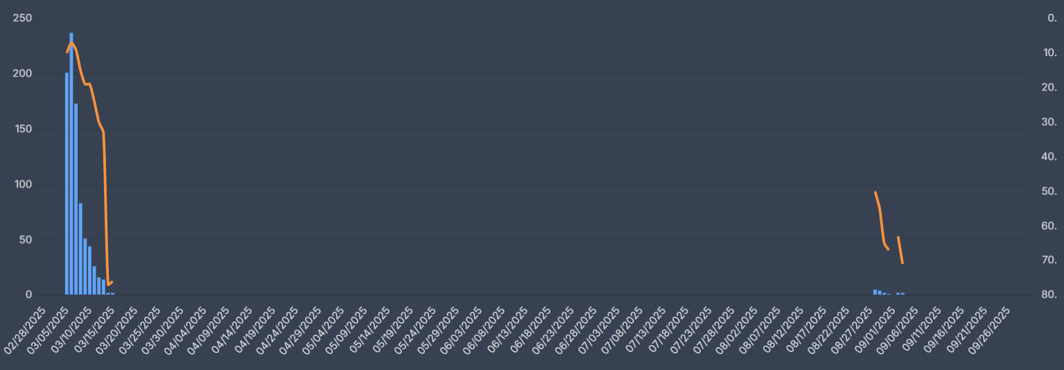 With Love Meghan Flop Netflix