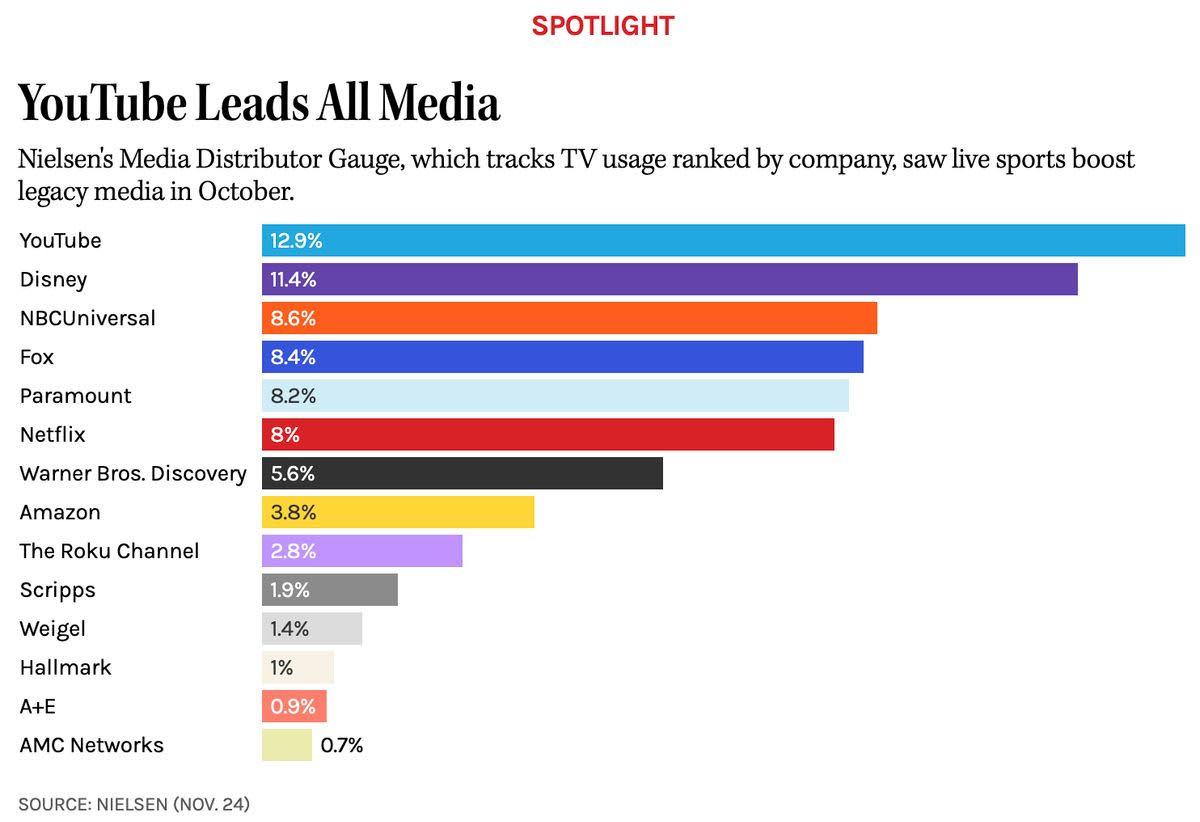 10 Friday AM Reads - The Big Picture