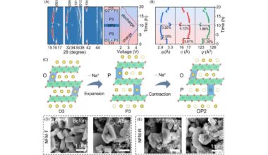 Unlocking hidden iron power boosts sodium-ion battery performance