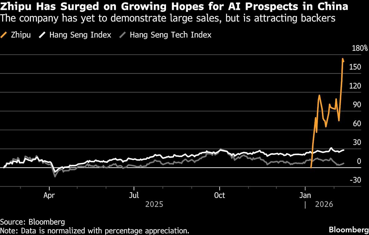 ByteDance, Zhipu Jolt China’s AI Race Ahead of New Year