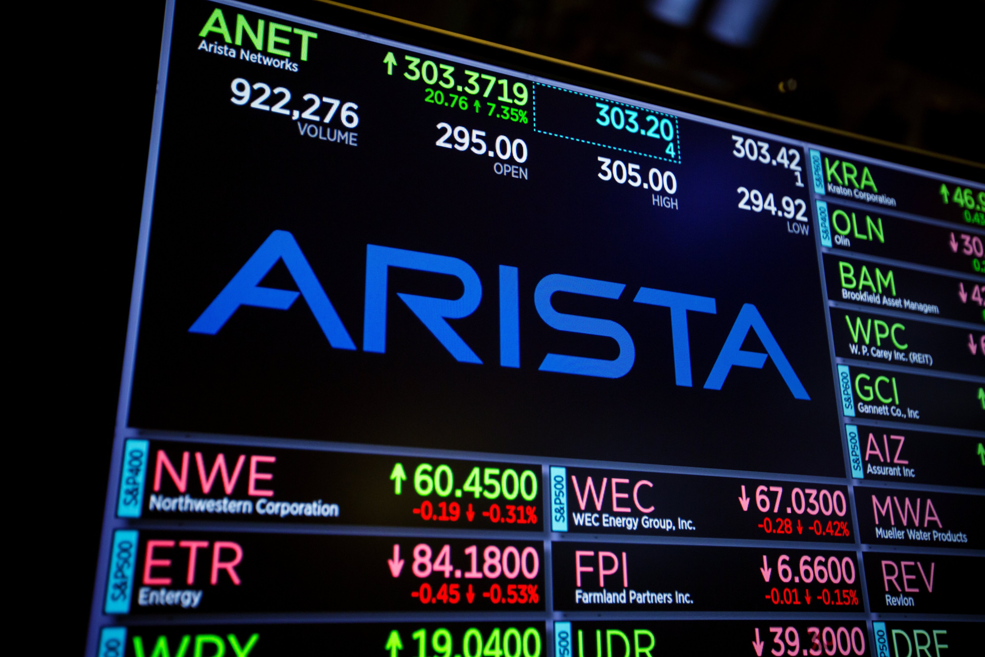 Arista Networks ticker on a stock market screen.