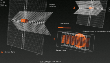 Can Orbital Data Centers Solve AI’s Power Crisis?