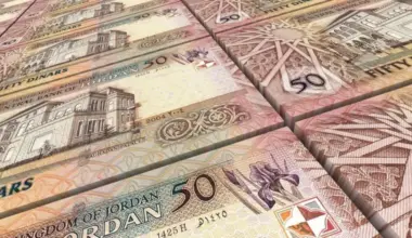 Jordan.. Banks Reject 99,000 Funding Applications Worth 1.7 Billion Dinar in 2025