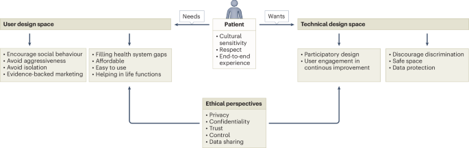 Digital mental health needs a purpose-driven approach