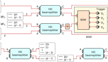 Heralded high-dimensional photon–photon quantum gate