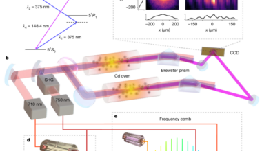 Continuous-wave narrow-linewidth vacuum ultraviolet laser source