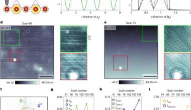 Limitations of probing field-induced response with STM