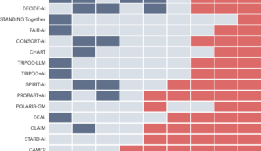 PRIMARY-AI: outcomes-based standards to safeguard primary care in the AI era
