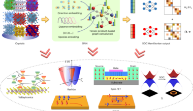 A universal spin–orbit-coupled Hamiltonian model for accelerated quantum material discovery