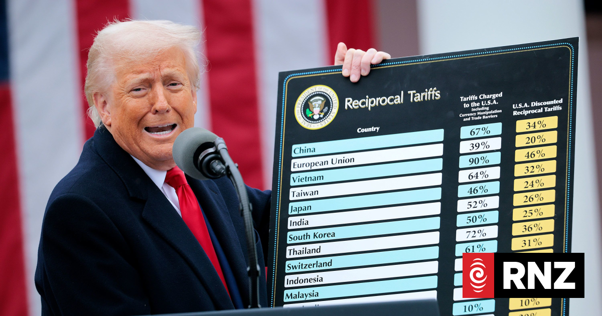 US Supreme Court rules that Trump’s sweeping emergency tariffs are illegal