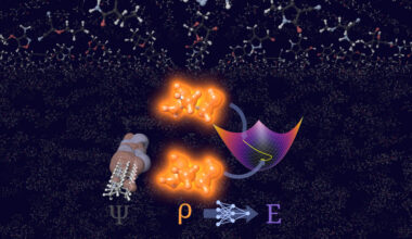 Machine learning solves decades-old problem in quantum chemistry